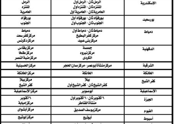خطوات‏ ‏الاستعلام‏ ‏عن‏ ‏رقم‏ ‏قومي‏ ‏بقاعدة‏ ‏بيانات‏ ‏الناخبين