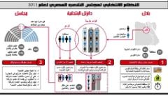 النظام الانتخابى لمجلس الشعب المصرى لعام 2011