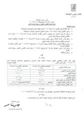 جامعة القاهرة : الحد الأقصى للأجور لا يزيد على 127 ألف جنيه شهريا
