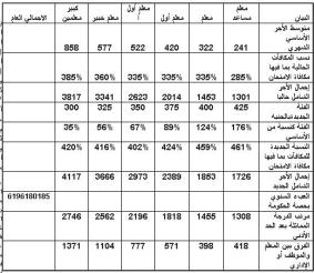 جدول أجور ومكافآت المعلمين بدءًا من يناير المقبل
