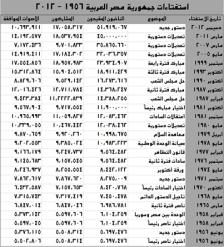 المشاركة فى استفتاء 2014 الاكبر فى تاريخ مصر منذ يونية 1956