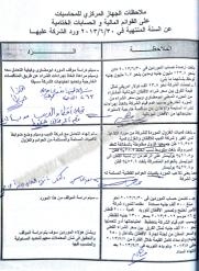 بالمستندات وقائع أخونة تتسبب في فساد بشركة النصر المنسوجات