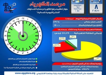 أقصى حمل ‏متوقع ‏اليوم الخميس يبلغ 23500 ميجاوات