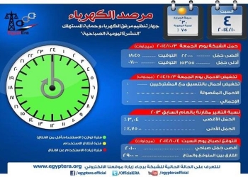 مرصد الكهرباء تخفيف الأحمال أمس السبت بلغ صفر ميجا وات