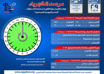 اقصى حمل متوقع اليوم السبت29 /11/2014 يبلغ 22700 ‏ميجاوات 