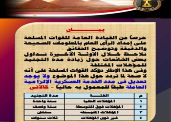 القوات المسلحة تنفي شائعات زيادة مدة التجنيد للمؤهلات