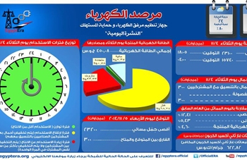 اقصى حمل متوقع اليوم الاربعاء 5/11/2014 يبلغ 23200 ‏ميجاوات