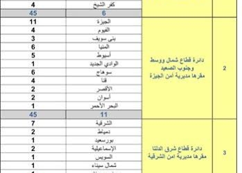 وطنى تنشر قانون الدوائر حسب نظام القائمة 