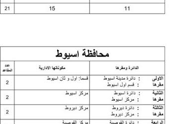وطنى تنشر نص قانون الدوائر لمحافظات االصعيد والوادى الجديد ومطروح 