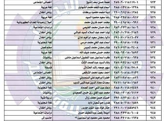 ننشر كشوف  المتظلمين فى مسابقة الـ 30 الف معلم بالبحيرة