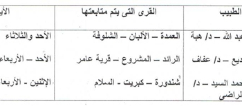 حملات مكثفة لبيطرى السويس لإكتشاف بؤرالأمراض