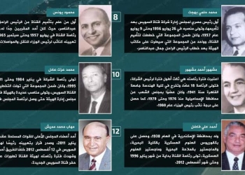 11رئيس لهيئة قناة السويس …أولهم ديليسبس 