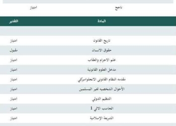 «علشان له قرايب مهمين».. سخرية نشطاء «فيسبوك» من نتيجة نجل عميد «حقوق المنوفية»