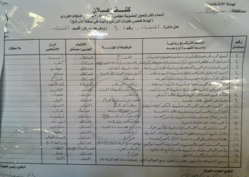 ننشر كشوف اسماء الدائرة التاسعة في سوهاج