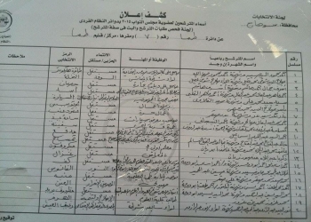 ننشر كشوف اسماء مرشحي الدائرة السابعة في سوهاج