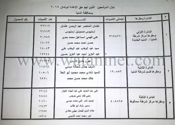 لمرشحون الذين لهم حق الاعادة فى البرلمان في دوائر المنيا التسع
