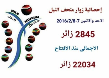 وزارة الرى: 22034 زائر لمتحف النيل منذ افتتاحه