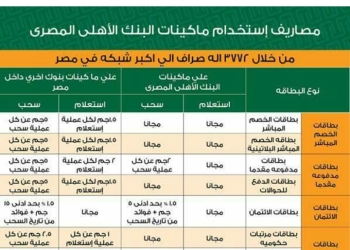 البنك الأهلي يعلن مصاريف استخدام ماكينات الصرف الآلي لعمليات السحب والاستعلام