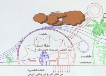 القيم البيئية في عمارة الأديرة القبطية