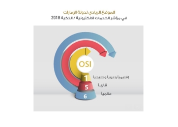 حصول "الإمارات" على المركز الـ 6 عالمياً بمؤشر الخدمات "الذكية"