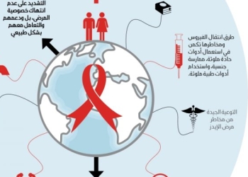 “الصحة”: خطة للقضاء على “الإيدز” بحلول 2030