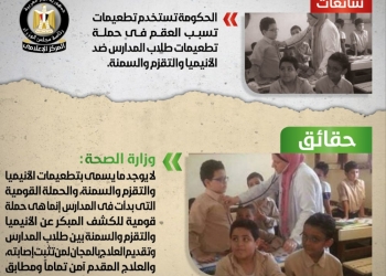 إنفوجراف ينفي شائعة استخدام وزارة الصحة تطعيمات تسبب العقم