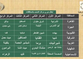 تأهل 18 مركز شباب لنهائيات الدوري