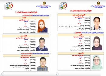 بالأسماء والصور.. ننشر أوائل طلاب الدبلومات الفنية 2020
