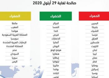تحويل مصر من قوائم تصنيف الدول الوبائيا للأصفر بدلا من الأحمر  للقادمين للأردن