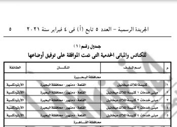 ننشر قوائم الكنائس والمباني التي تم توفيق أوضاعها بالقرار الثامن عشر من قبل مجلس الوزراء