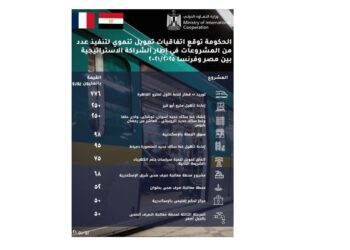 تفاصيل اتفاقيات التمويل التنموي الموقعة مع الجانب الفرنسي بقيمة 1.7 مليار يورو