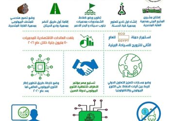 وزيرة البيئة تستعرض تقرير إنجازات الوزارة فى مجال حماية الطبيعة