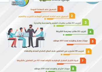 وزير الإسكان يتابع موقف مشروعات مياه الشرب والصرف الصحي بالمنوفية خلال 2021
