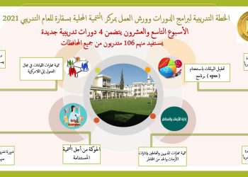 خلال الأسبوع التدريبي 29 من الخطة التدريبية للمحليات… تنفيذ 4 دورات تدريبية جديدة يستفيد منها 106 متدربون بمركز التنمية المحلية بسقارة