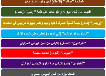 لحن “ميغالو”.. الخضوع لرئيس الكهنة الأعظم (٤)