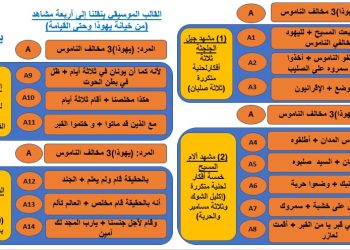 موسيقى لحن يوداس  “ما بين خيانة التلميذ وأمانة اللص”