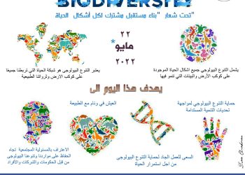 مصر تشارك العالم الاحتفال باليوم العالمي للتنوع البيولوجي ٢٠٢٢ على منصات التواصل الاجتماعي