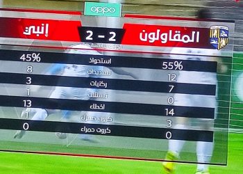 نقطة واحدة لانبي والمقاولون في مواجهة اليوم بالجولة ال١٩ في الدوري