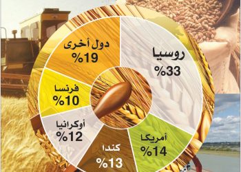 “وطني” ترصد تفاصيل أزمة الغذاء في اجتماع “فاو” ببلدان البحر المتوسط