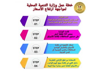 وزير التنمية المحلية: 283 قطعة أرض بالمحافظات لإقامة أسواق مطورة للجملة لمواجهة ارتفاع الأسعار