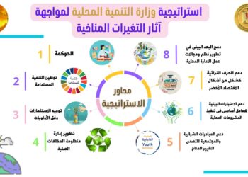 وزير التنمية المحلية: دعم الاقتصاد الأخضر كأساس للتنمية الاقتصادية بالمحافظات و تشجيع المبادرات الشبابية للتصدي للتغير المناخي