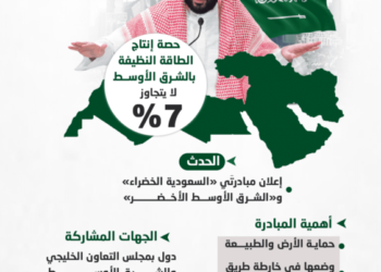 السعودية: استمرار ارتفاع أسعار الغذاء سيدفع إلى مواجهة خطر المجاعة