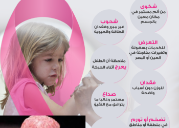 منظمة الصحة العالمية تطلق حملة جديدة لتسليط الضوء على تجارب الأشخاص المتأثرين بالسرطان