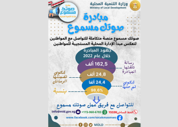 وزير التنمية المحلية يتلقى تقريرا عن جهود مبادرة”صوتك مسموع” خلال 2022