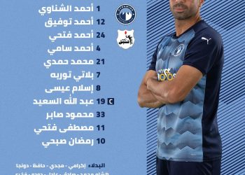 “باتشيكو” يعلن تشكيل بيراميدز لمواجهة فريق إنبي في الدوري