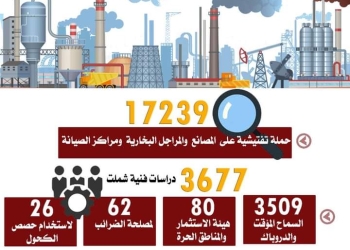 في أحدث تقرير تلقاه وزير التجارة .. منح تراخيص وأذون لـ 4022 مرجل بخاري وآلة حرارية  واعتماد 1028 مركز خدمة وصيانة