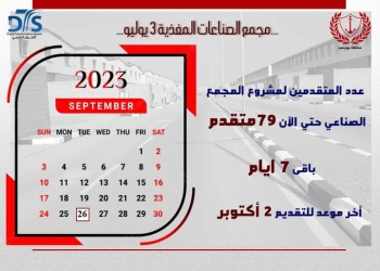 محافظ بورسعيد: 69 شابًا تقدموا للحصول على مصانع بمجمع الصناعات الجديد جنوب بورسعيد