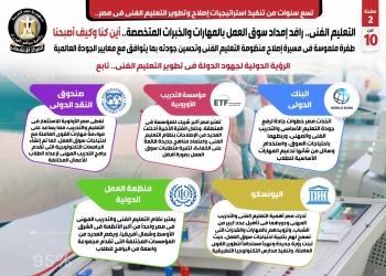 بالإنفوجراف… التعليم الفني: رافد إمداد سوق العمل بالمهارات والخبرات المتخصصة