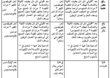 الطَقْسُ الشَعانِيني في عِيدِ الصَّليب (١)