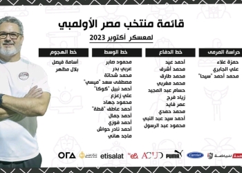 قائمة معسكر منتخب مصر الأوليمبي لشهر أكتوبر